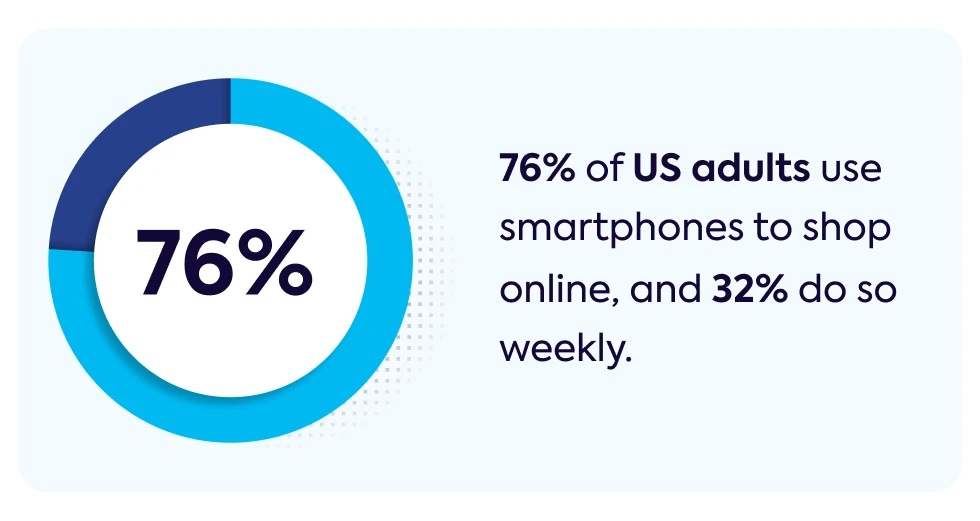 76-percent-of-us-adults-use-smartphones-to-shop-online-and-32-percent-do-so-weekly